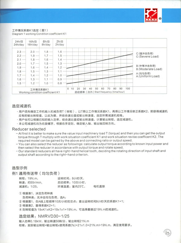 
 IDrϵ(sh)K1xD1 

 Namerϵ(sh)K1xD1
